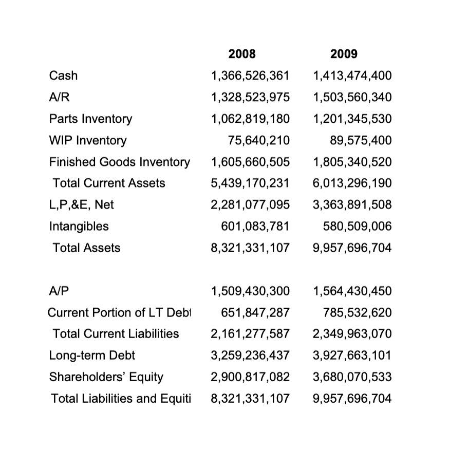 above, evaluate Geminis financial health How well has the company been performing?