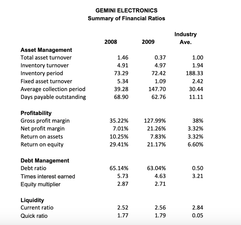 What concerns, if any, do you have about the firm? What recommendations