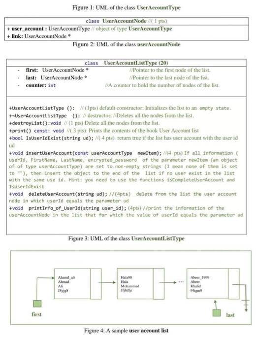 you are going to build a subprogram that maintain a unoredered list