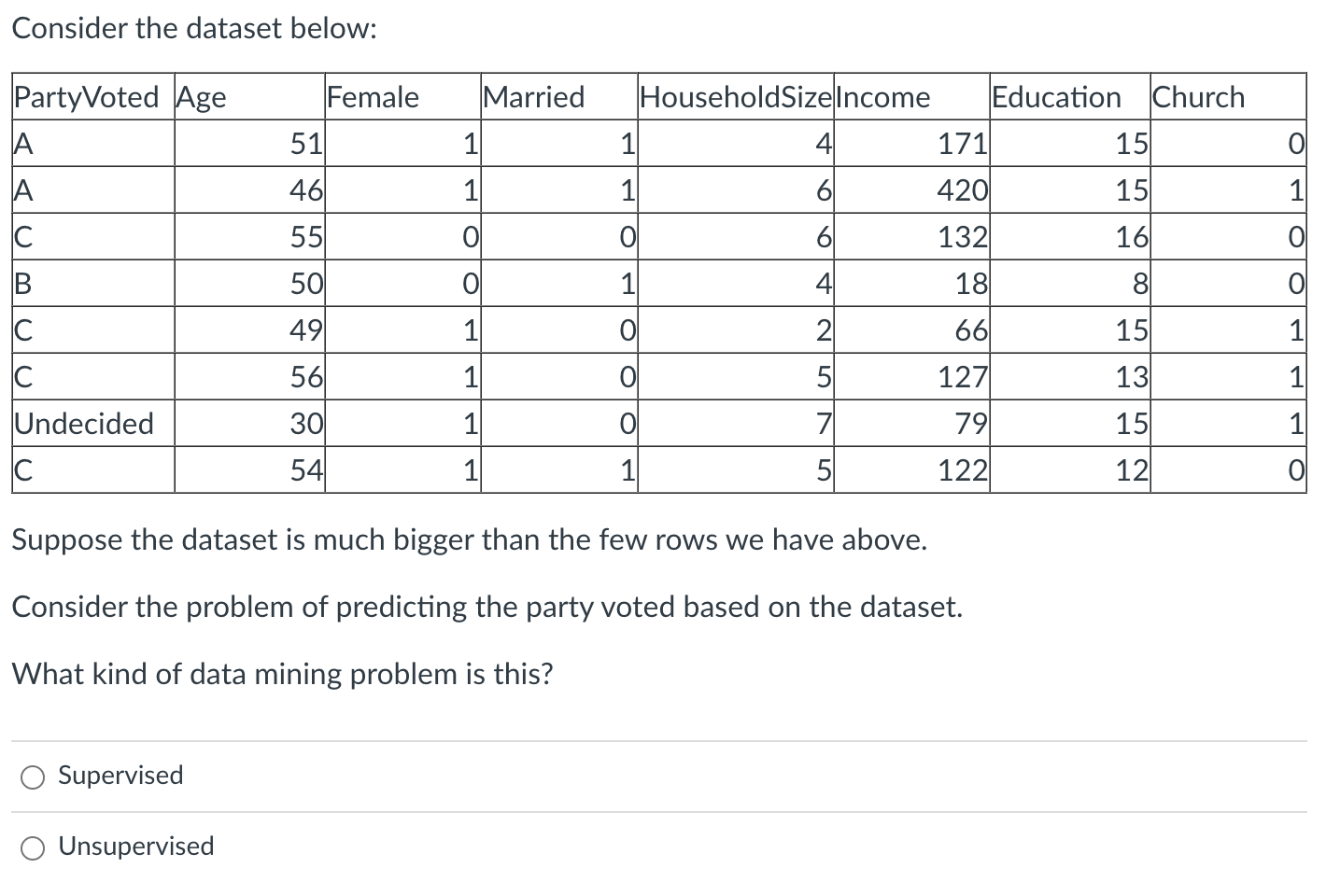  Consider the dataset below: Suppose the dataset is much Consider the