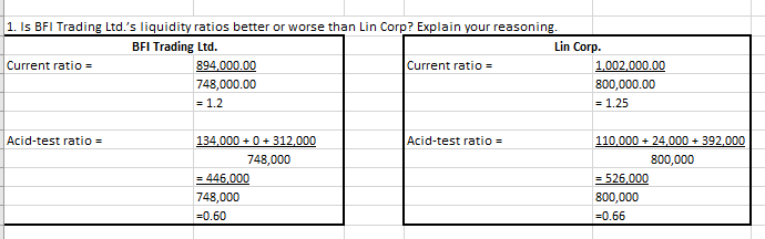  1. Is BFI Trading Ltd.'s liquidity ratios better or worse than
