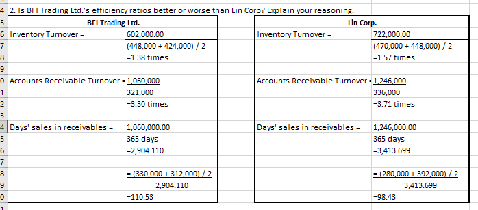 Lin Corp? Explain your reasoning. BFI Trading Ltd. Lin Corp. Current ratio