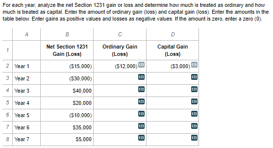  For each year, analyze the net Section 1231 gain or loss