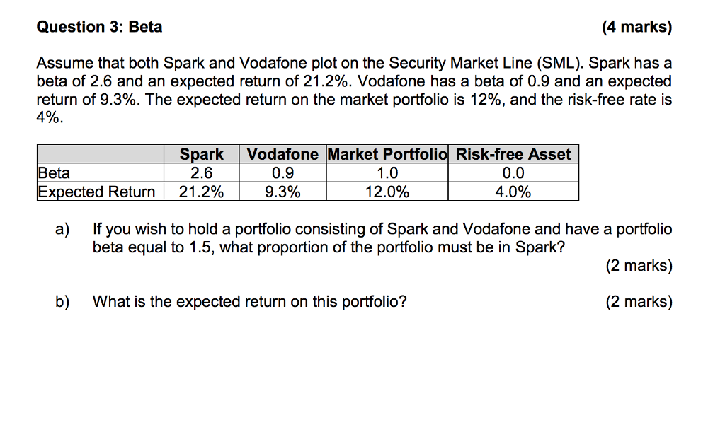 Please provide step by step explanations :) Question 3: Beta (4 marks)