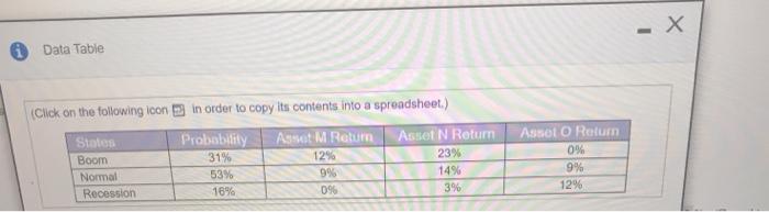  - X Data Table (Click on the following icon in order