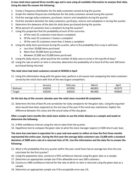 A new retail store opened three months ago and is now