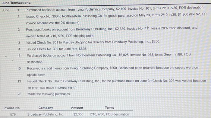 of Accounts Payable and Income Statement. Michelle French owns and operates Books
