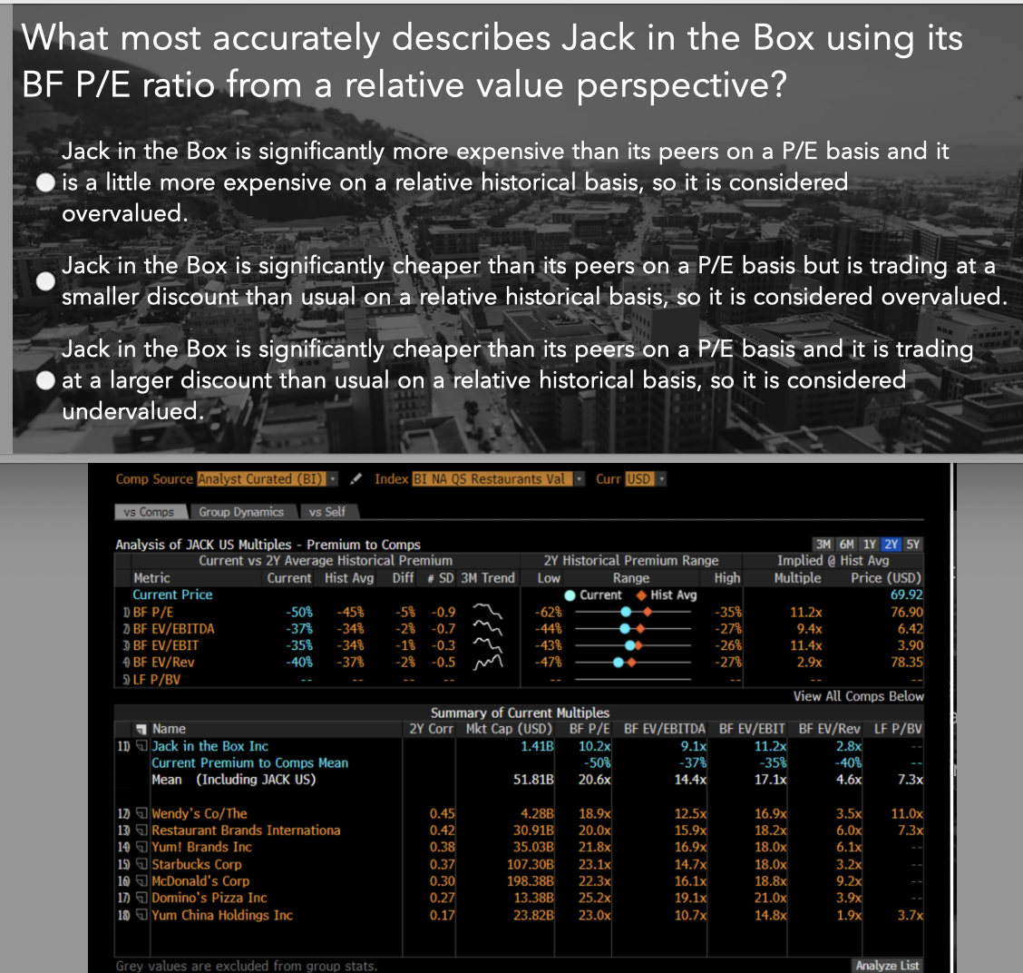  What most accurately describes Jack in the Box using its BFPE