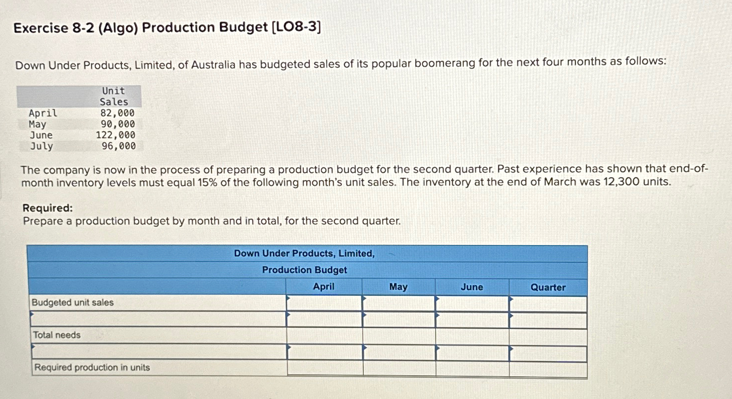  Exercise 8-2(Algo) Production Budget [LO8-3] Down Under Products, Limited, of Australia