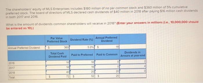  most are correct except for a couple like the paid to