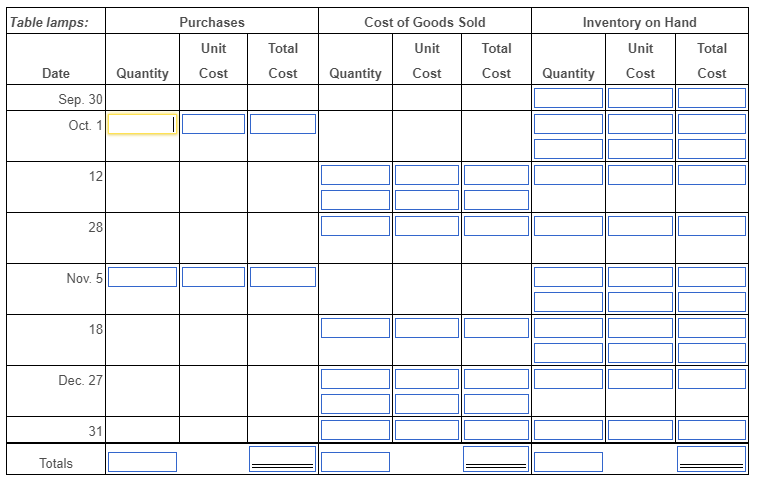 the quantity and total cost of merchandise inventory purchased, sold, and on