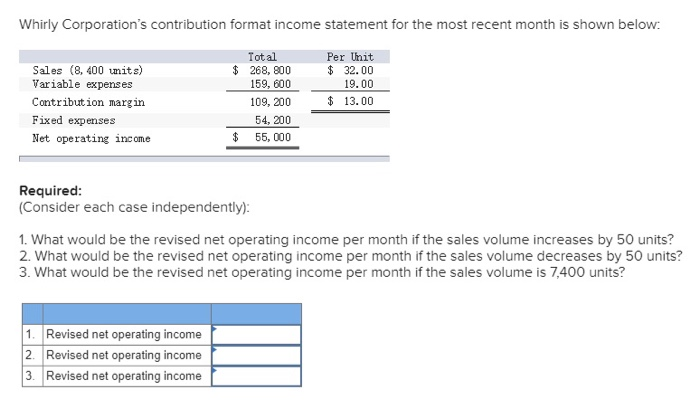  Whirly Corporation's contribution format income statement for the most recent month