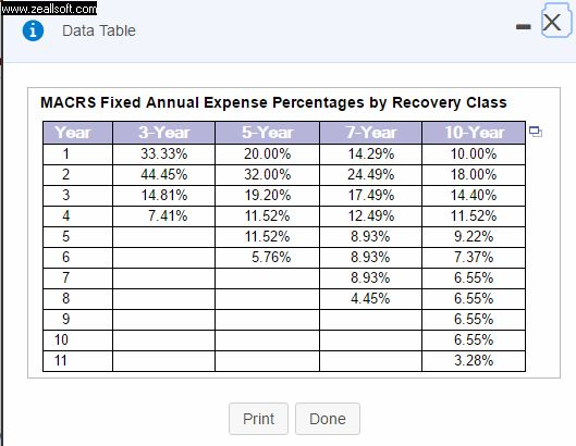 year from 1 to 10? What is the? after-tax cash flow of
