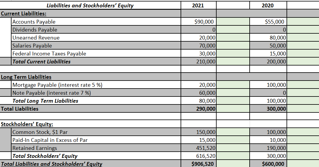 with vertical analysis (required columns added). Tab 1 2. Prepare a Comparative