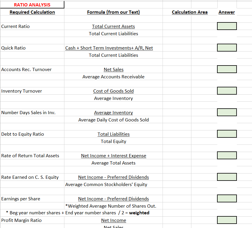 on the financial information given: calculate the following 2021 ratios for the
