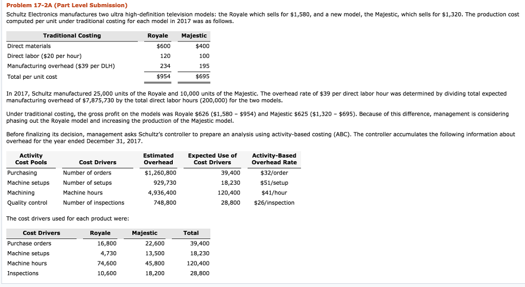  Problem 17-2A (Part Level Submission) Schultz Electronics manufactures two ultra high-definition