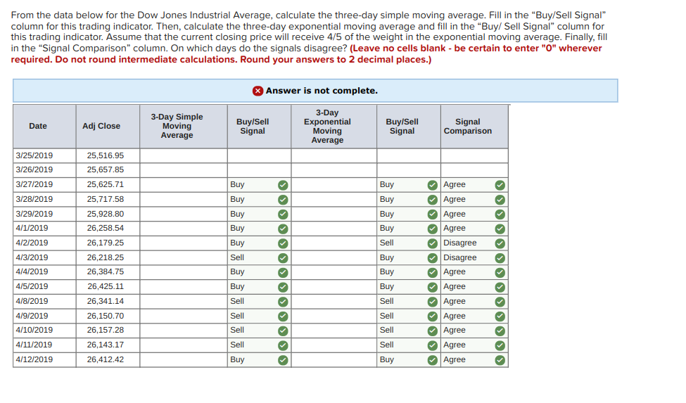  From the data below for the Dow Jones Industrial Average, calculate
