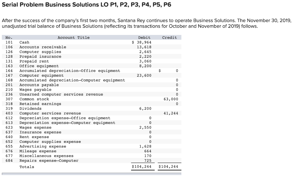 Serial Problem Business Solutions LO P1, P2, P3, P4, P5, P6