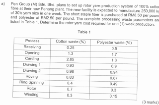  a) Pen Group (M) Sdn. Bhd, plans to set up rotor