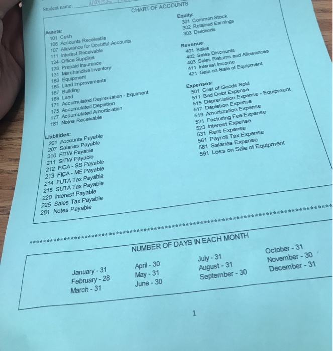 the accounts and related account numbers listed on the chart of accounts