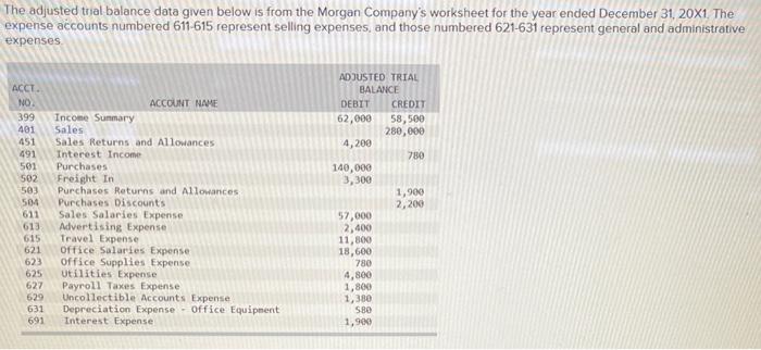  The adjusted tral balance data given below is from the Morgan