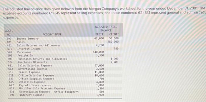 Operating revenue Net sales Cost of goods sold Delivered cost of purchases