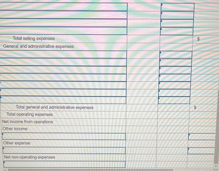 and administrative expenses Total operating expenses Net income from operations Other income