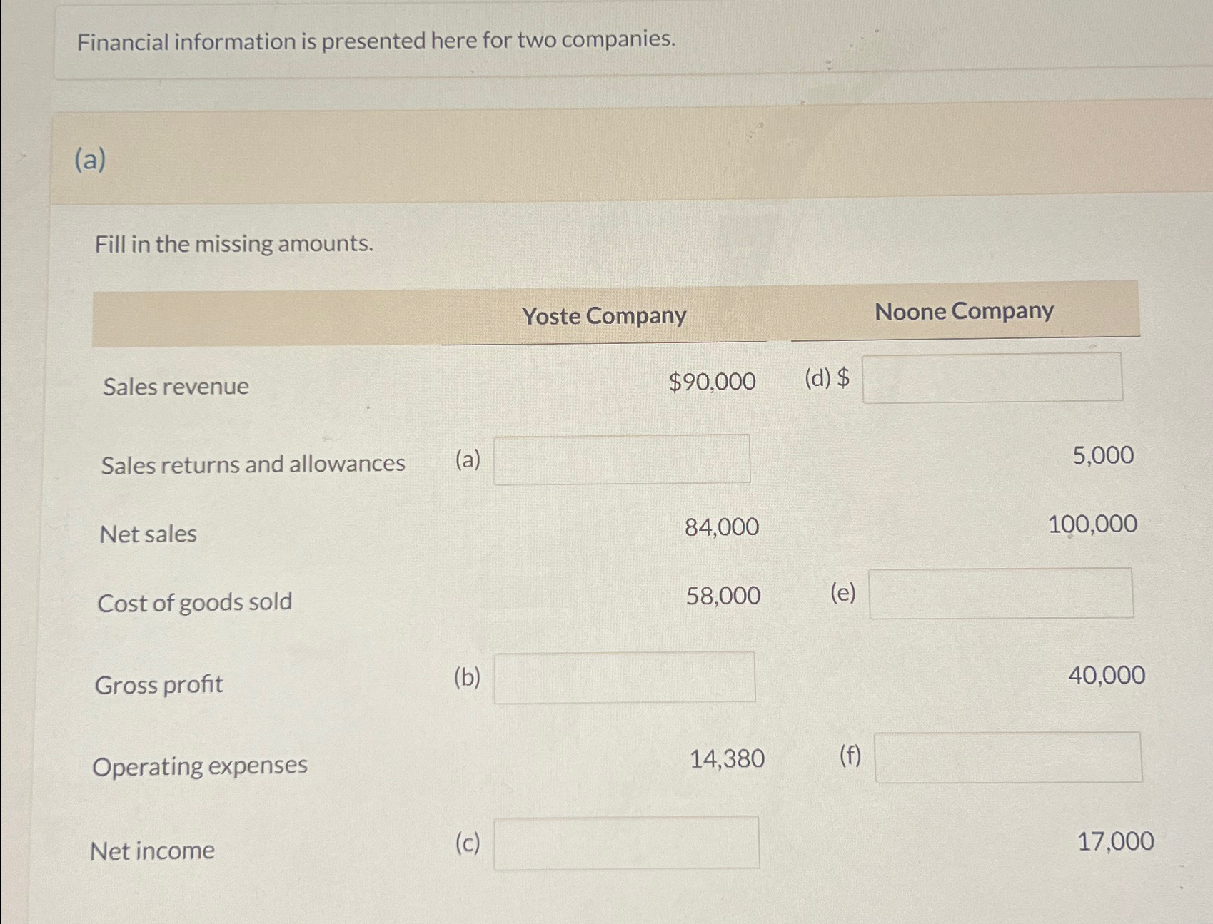  Financial information is presented here for two companies. (a) Fill in