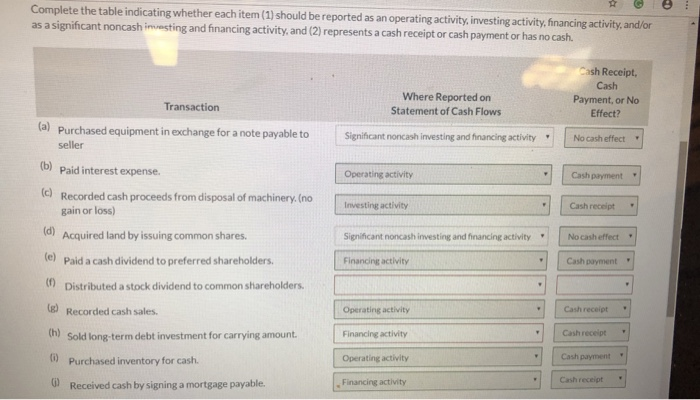 Complete the table indicating whether each item (1) should be reported
