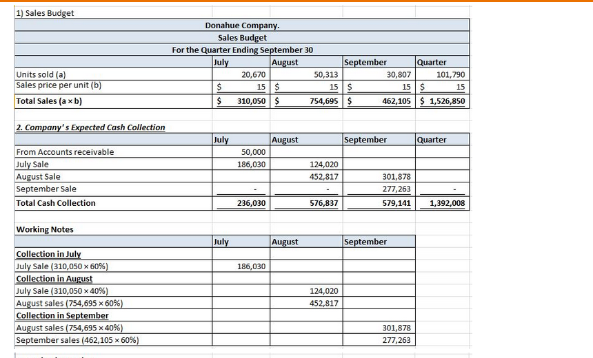 instructions in table below: July 20,AAA units becomes 20,670 units. Aug 50,BBB