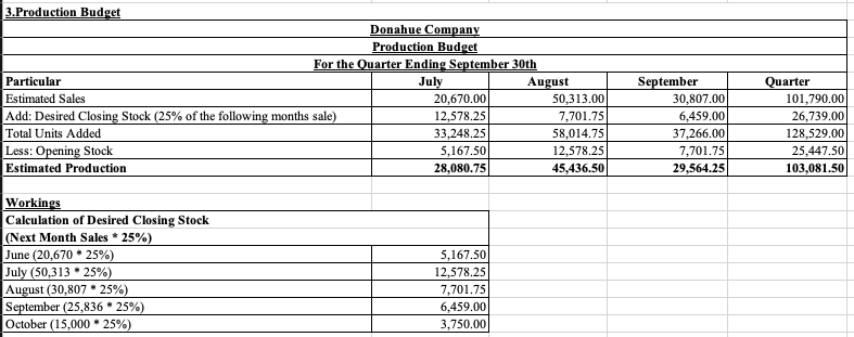 units becomes 50,313 units. Sept 30,CCC units becomes 30,807 units. Oct 25,DDD