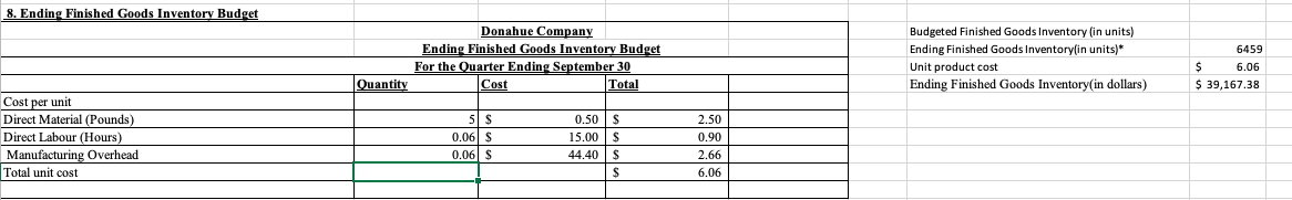 the month following sale. The June 30 Accounts Receivable balance of $50,000
