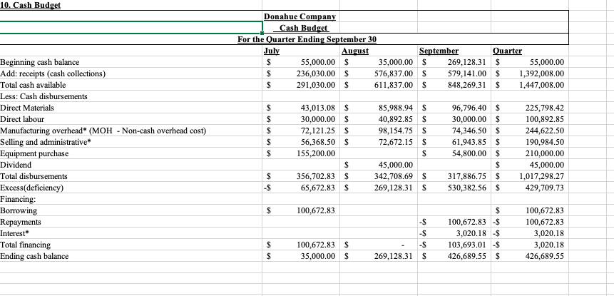 Finished Goods Inventory to be equal to 25% of the following month's