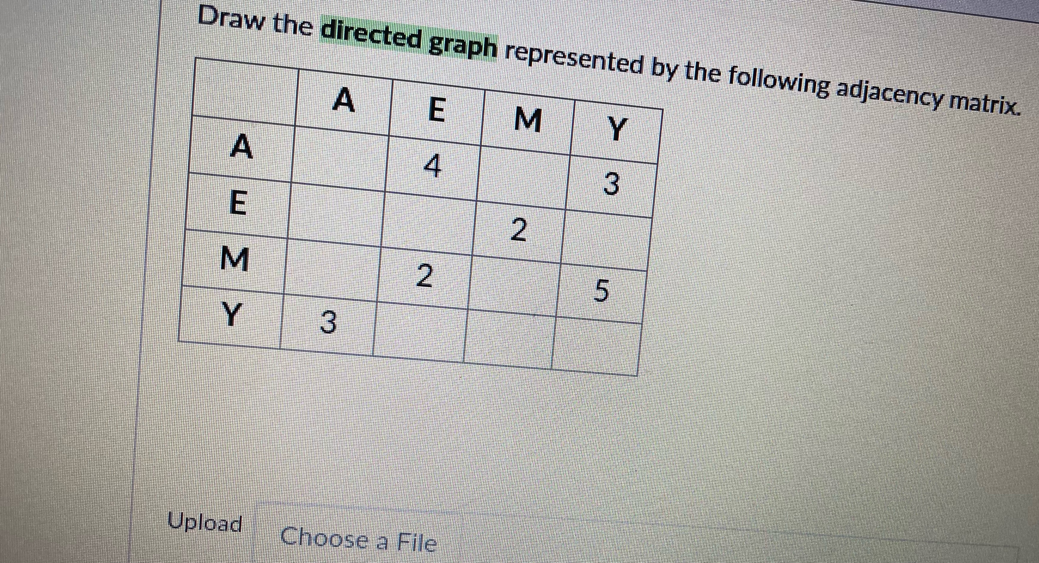  Draw the directed graph 