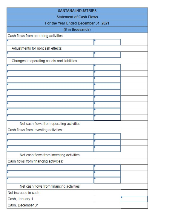 for Santana Industries. Presented below are the 2021 income statement and comparative