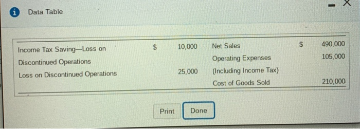 all information included. thank you! O Data Table $ 10,000 Income Tax