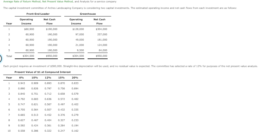 Hello, I am struggling with this homework problem for my accounting class.