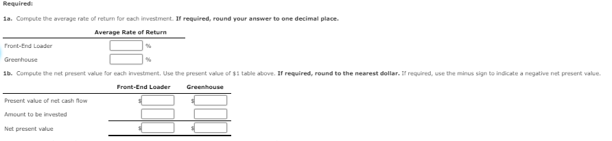 Thank you for the help! Average Rate of Return Method, Net Present