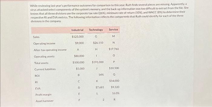  While reviewing last year's performance outcomes for comparison to this year,