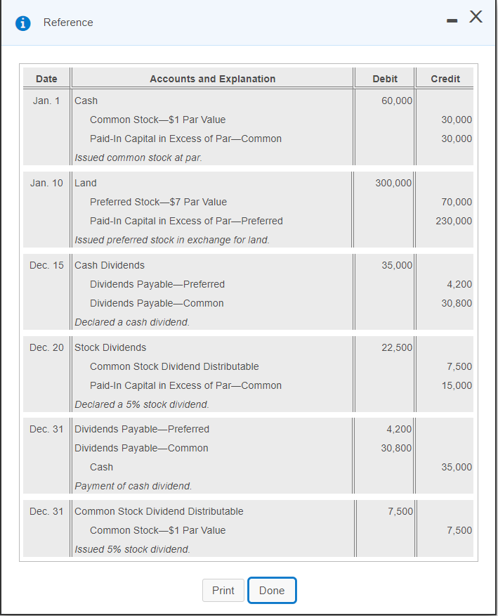balance in Common Stock on January 1, 2021 was $120,000 and included
