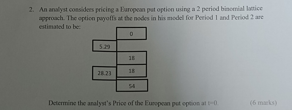  An analyst considers pricing a European put option using a 2
