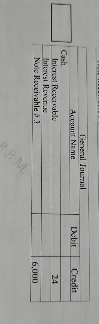  \table[[General Journal,],[Account Name,Debit,Credit],[Cash,,],[Interest Receivable,,24],[Interest Revenue,,],[Note Receivable # 3,,6,000]] 