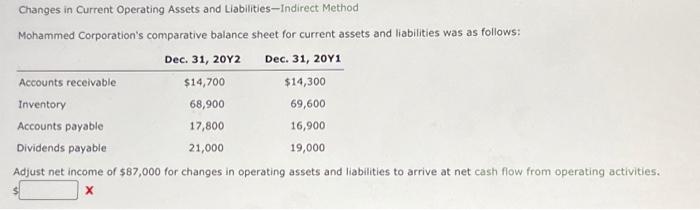  Changes in Current Operating Assets and Liabilities-Indirect Method Mohammed Corporation's comparative