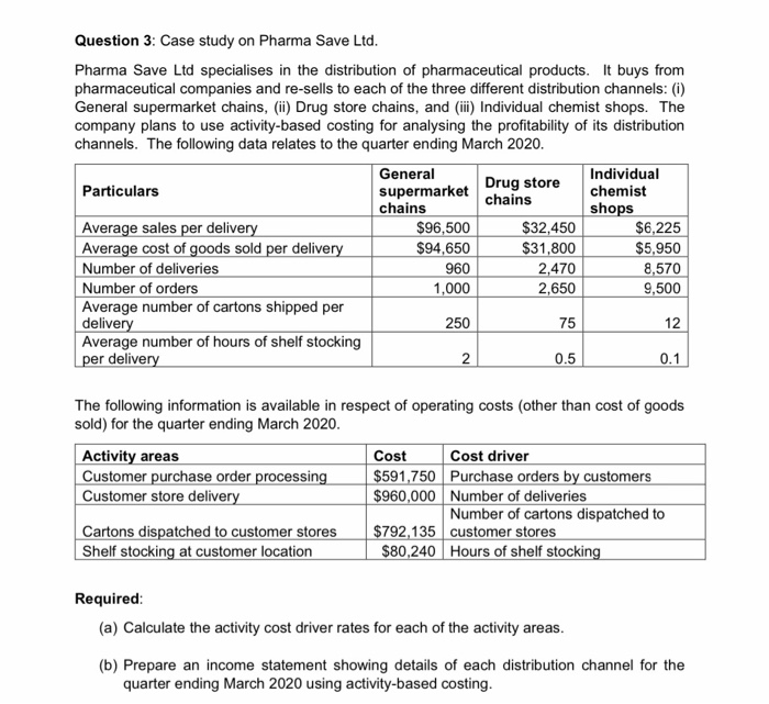  Question 3: Case study on Pharma Save Ltd. Pharma Save Ltd