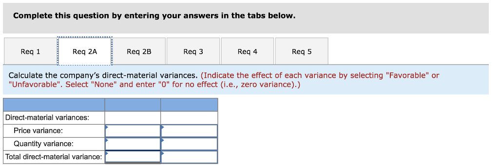 evaluation of operations. The company has had considerable trouble in recent months