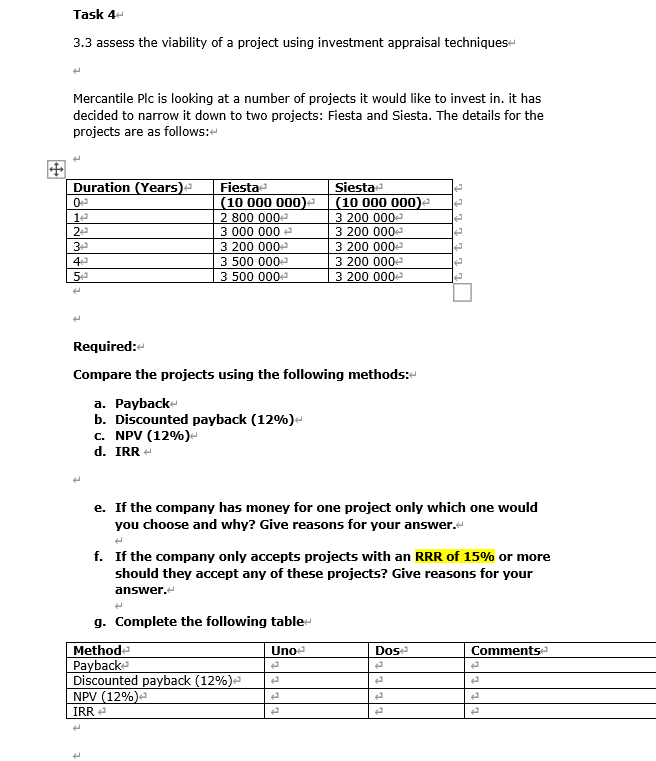 Task 4- 3.3 assess the viability of a project using investment