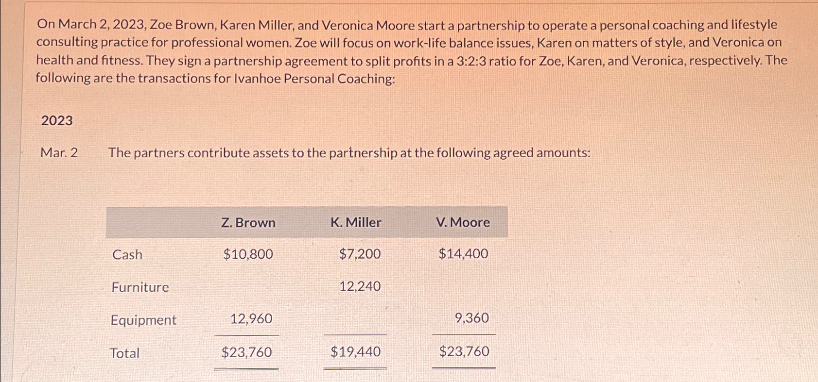  On March 2,2023, Zoe Brown, Karen Miller, and Veronica Moore start