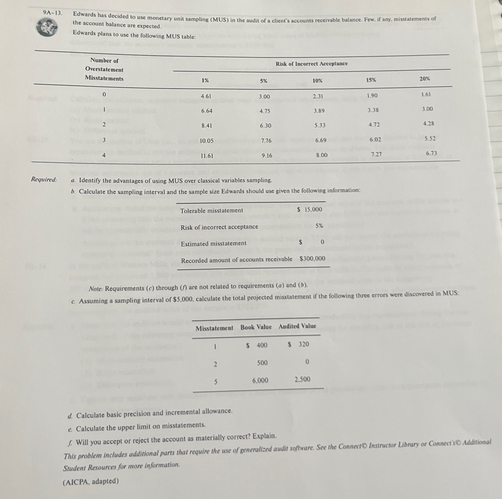  9A-13. Edwards has decided to use monetary unit sampling (MUS) in