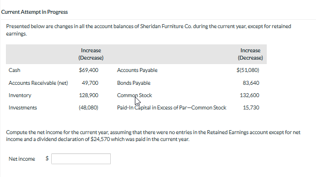  Current Attempt in Progress Presented below are changes in all the