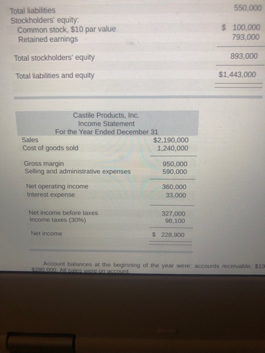 Products, Inc., are given below: Castile Products, Inc. Balance Sheet December 31